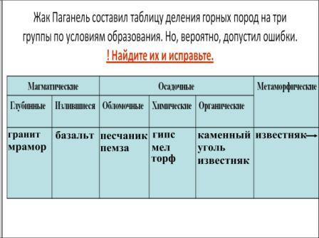 образец заполнения таблиц аккредитации общеобразовательных школ образец заполнения таблиц аккредитации общеобразовательных школ