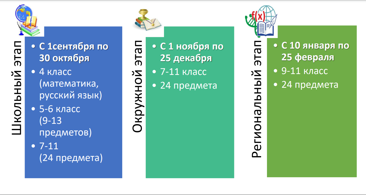 Всероссийская олимпиада школьников