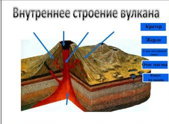 Рисунок внутреннего строения вулкана