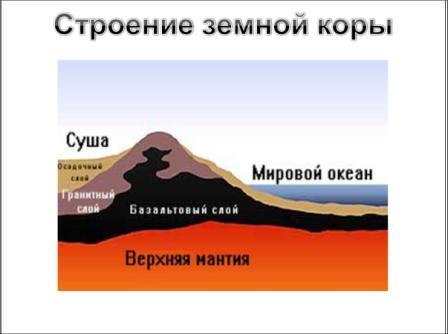 Слои земной коры под океаном